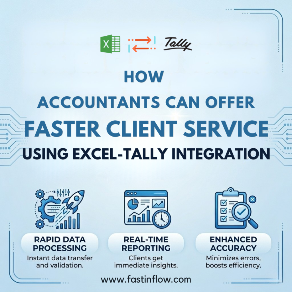 An infographic titled 'HOW ACCOUNTANTS CAN OFFER FASTER CLIENT SERVICE USING EXCEL-TALLY INTEGRATION'. The image shows a data connection between the Microsoft Excel logo (green 'X') and the Tally script logo. Below this, three icons and descriptions illustrate the benefits: 1. 'RAPID DATA PROCESSING' (gears and rocket icon) with text 'Instant data transfer and validation'. 2. 'REAL-TIME REPORTING' (dashboard and clock icon) with text 'Clients get immediate insights'. 3. 'ENHANCED ACCURACY' (checklist and magnifying glass icon) with text 'Minimizes errors, boosts efficiency'. At the bottom is the website fastinflow.com. The background is a light blue circuit pattern.