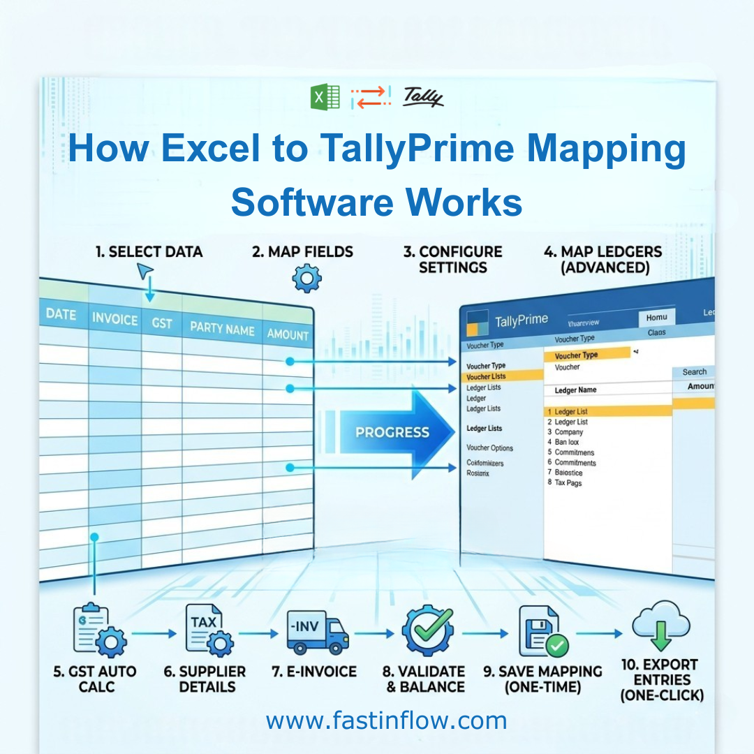 Excel to Tally mapping software interface showing data import process