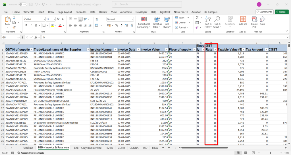 Excel sheet with a single combined GST rate column